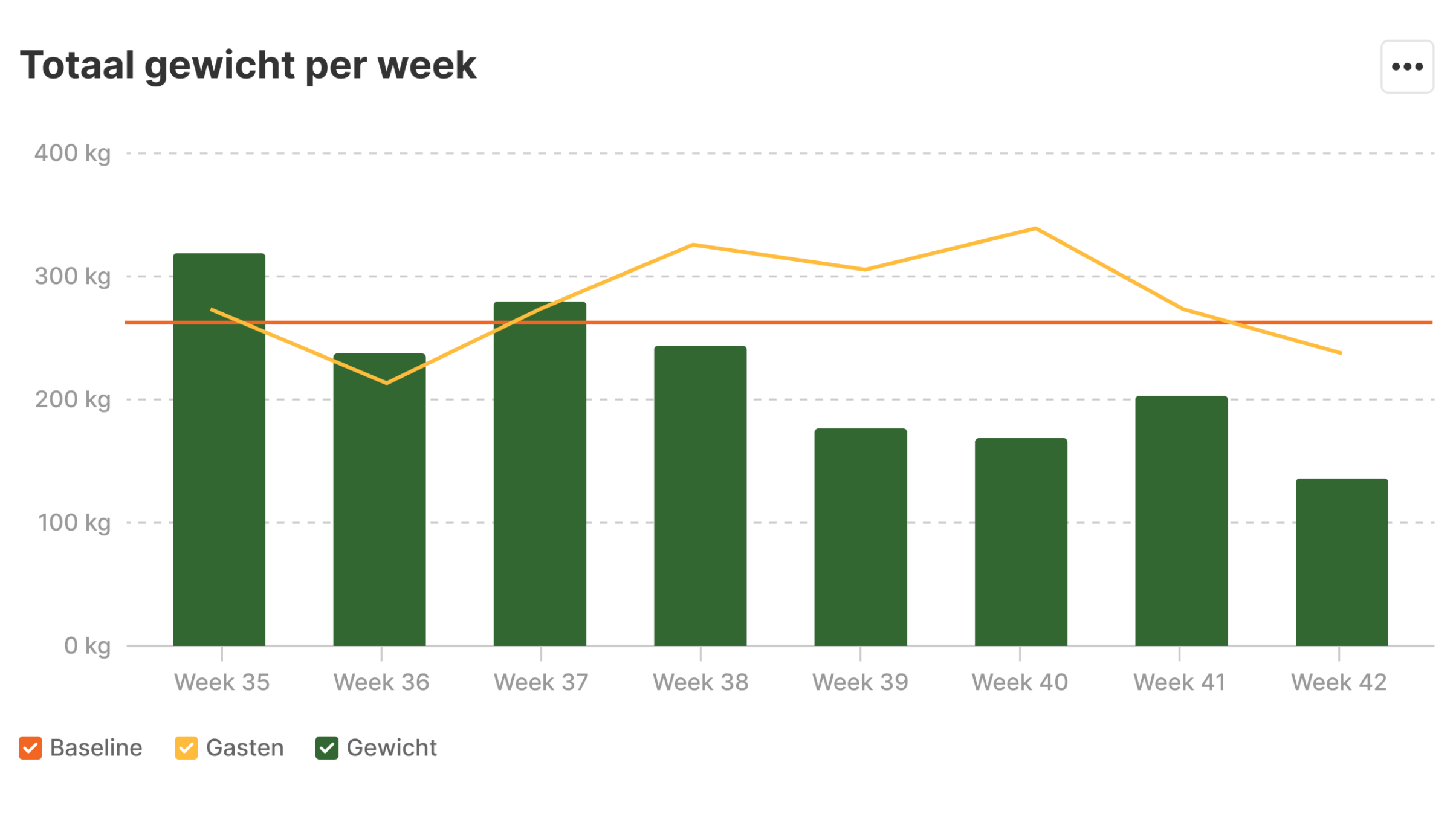 NL-Dashboard