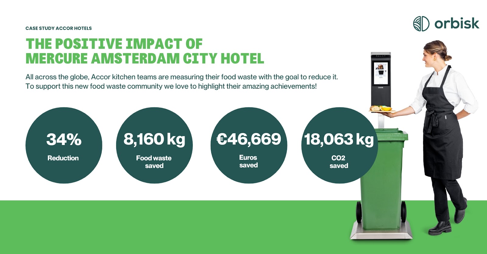 Mercure Amsterdam City Success Story Results