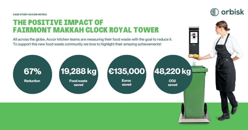 Fairmont Makkah Clock Royal Tower Business Case