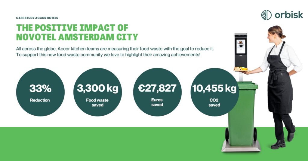 Novotel Amsterdam City Minimize Food Waste