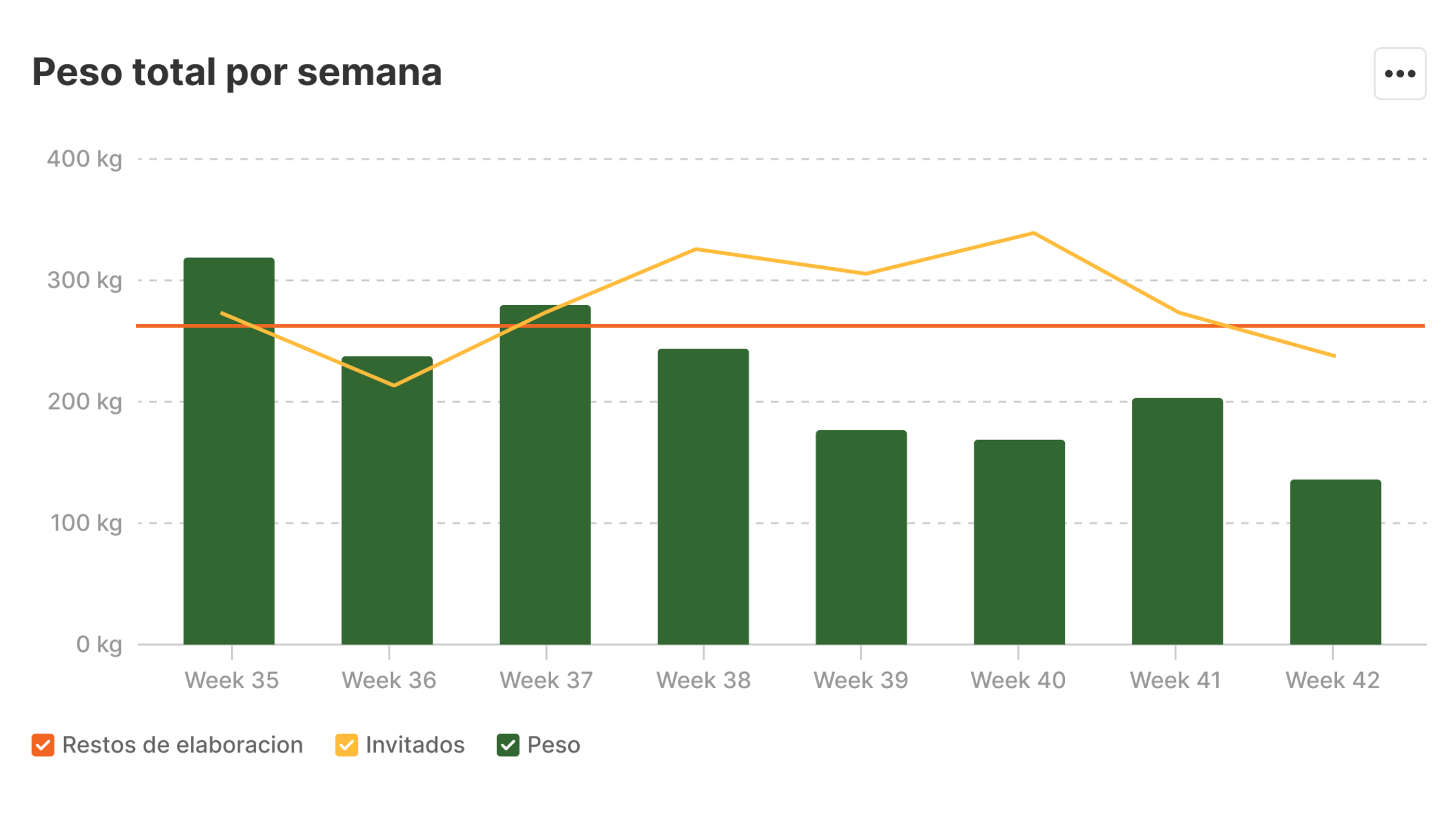 ES-Dashboard