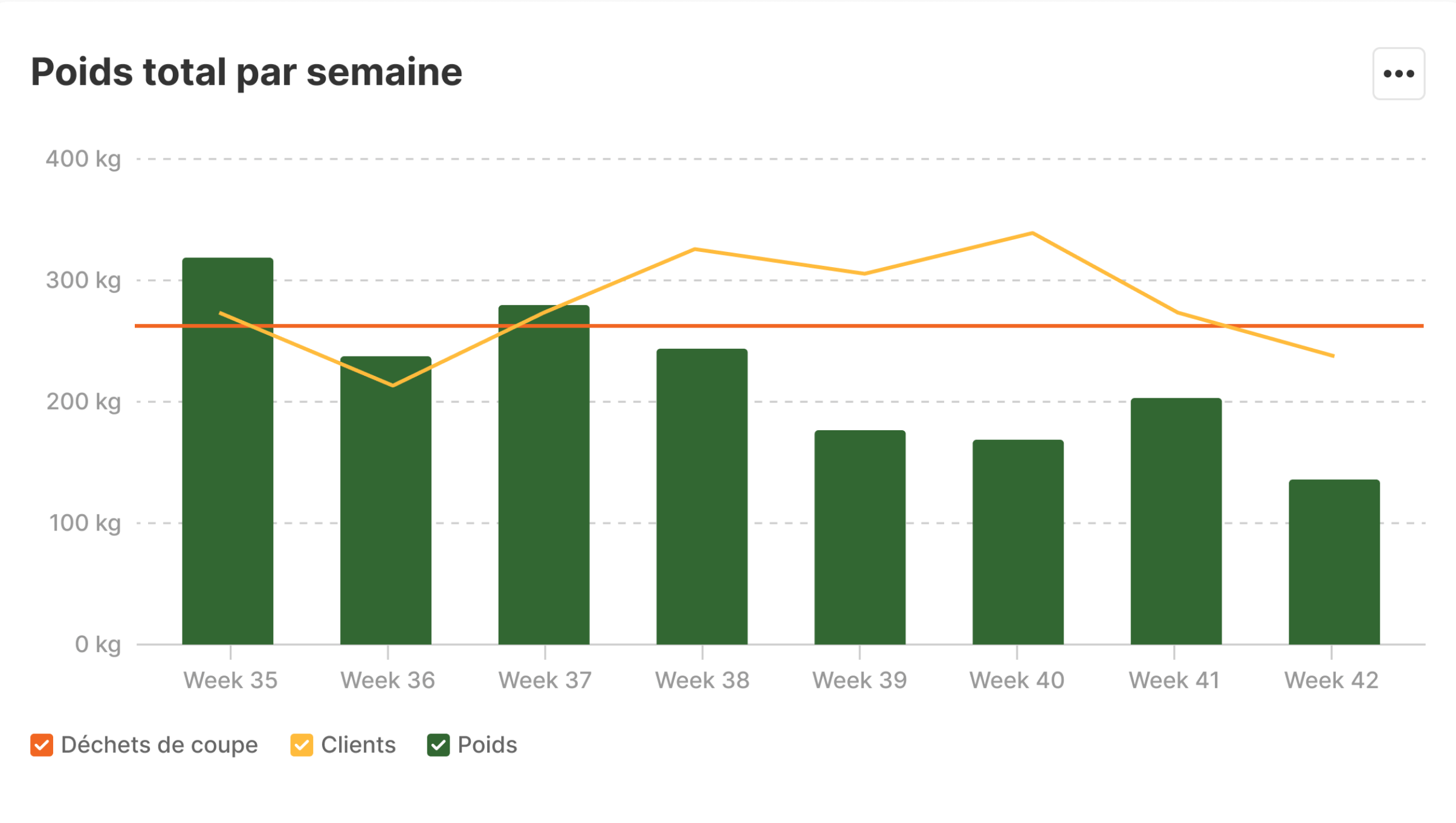 FR-Dashboard