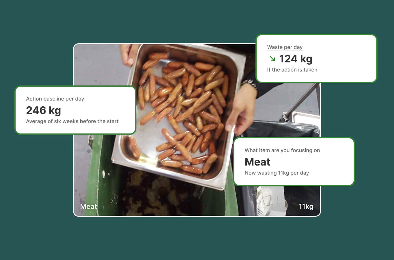 Track your waste – dashboard