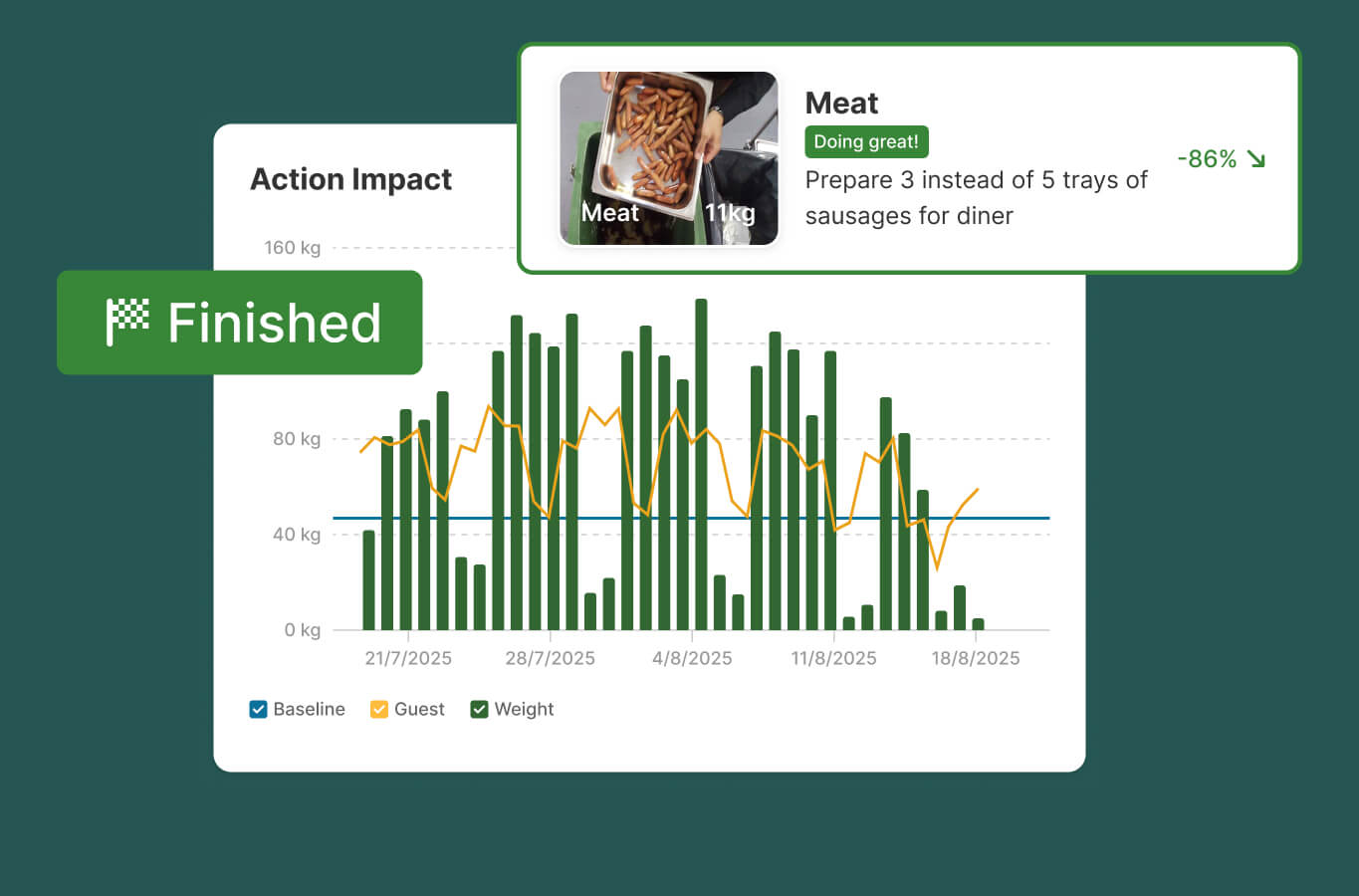Monitor progress – weekly results