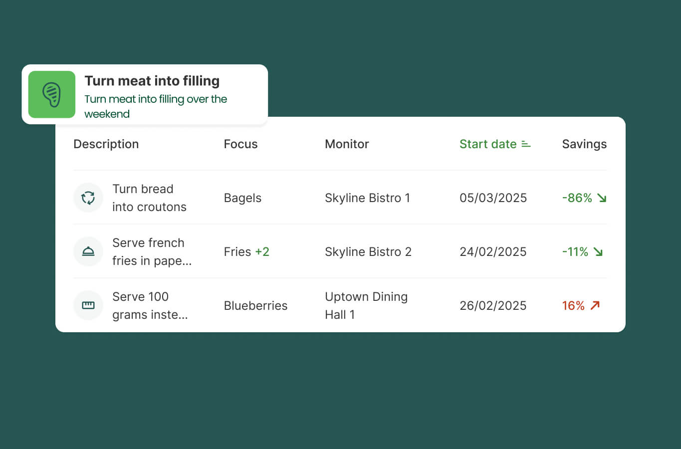 Smart actions – example recommendation