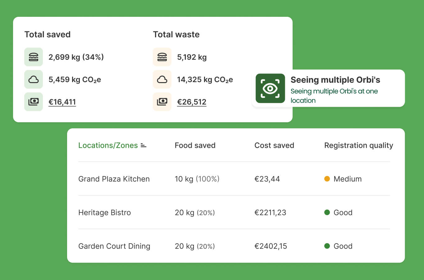 HQ dashboard showing location comparison