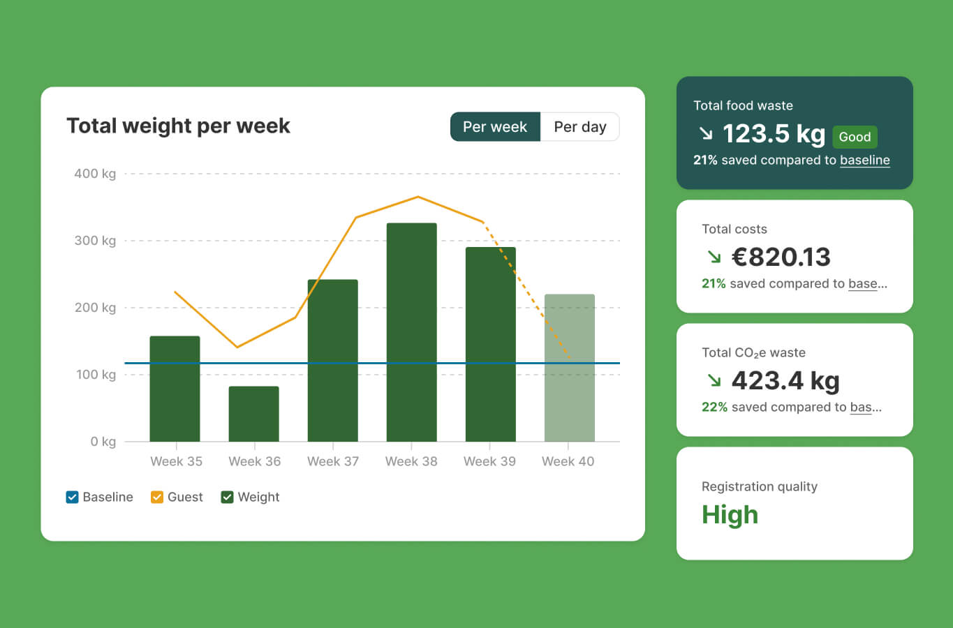 Trends and savings over time