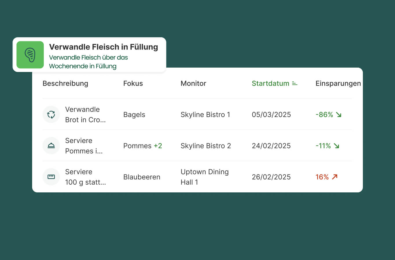 Smart actions – example recommendation