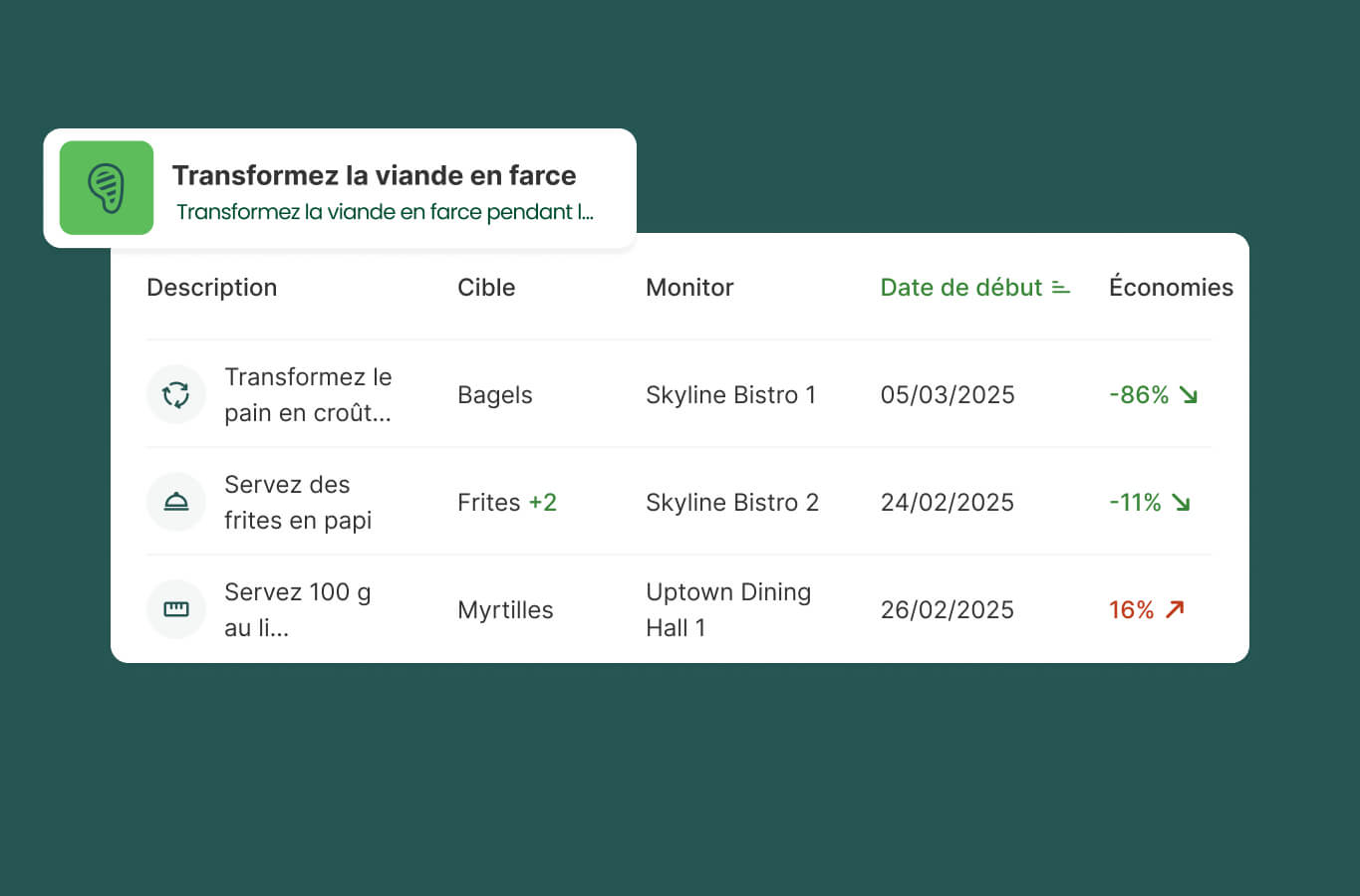 Smart actions – example recommendation