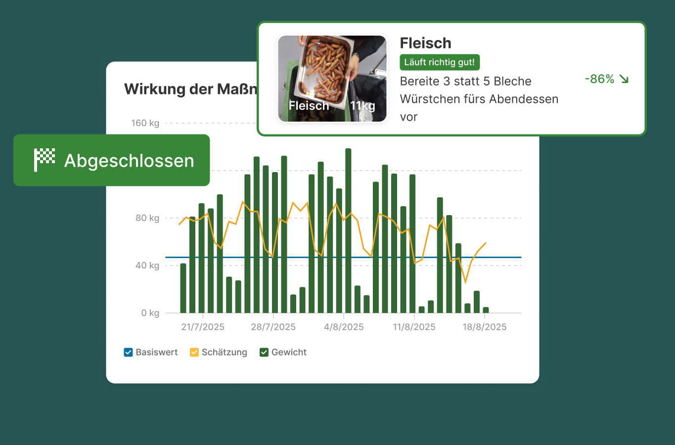 Monitor your progress