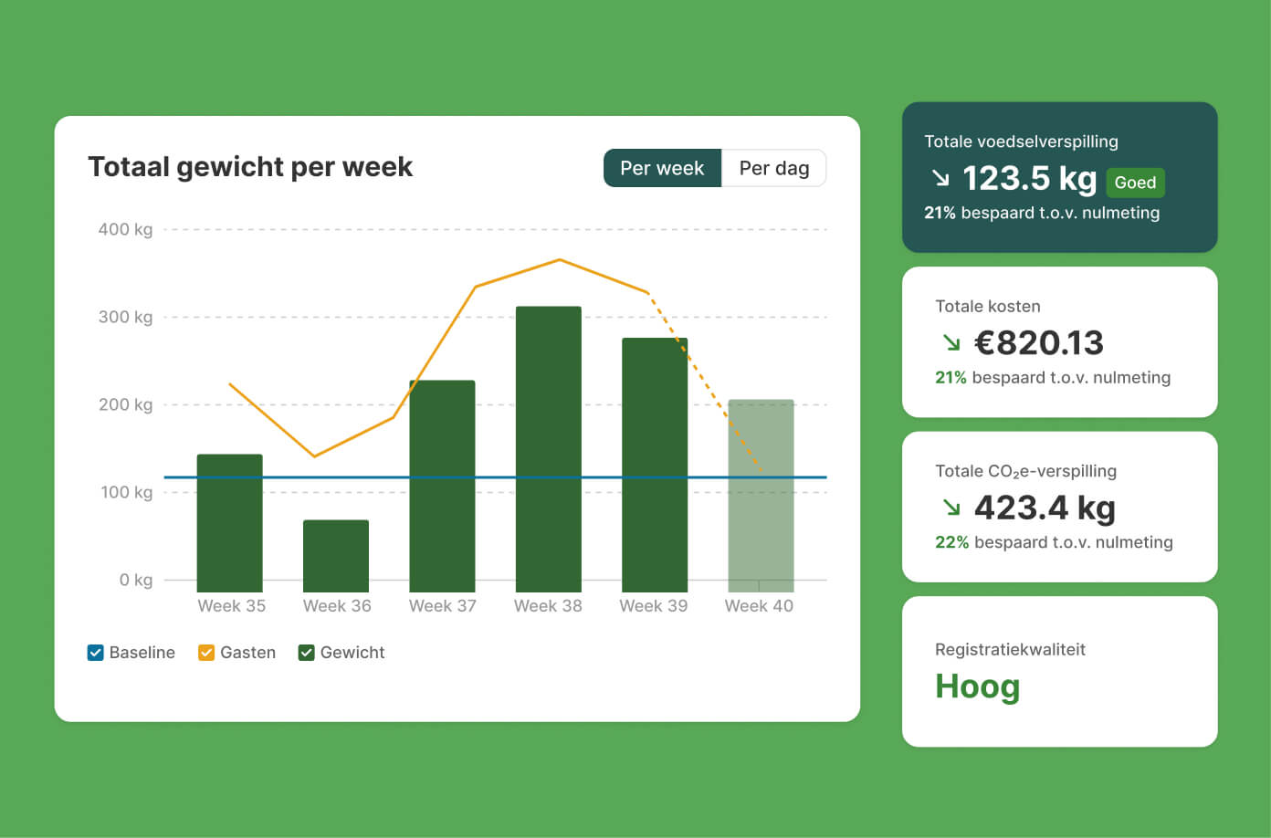 Trends and savings over time