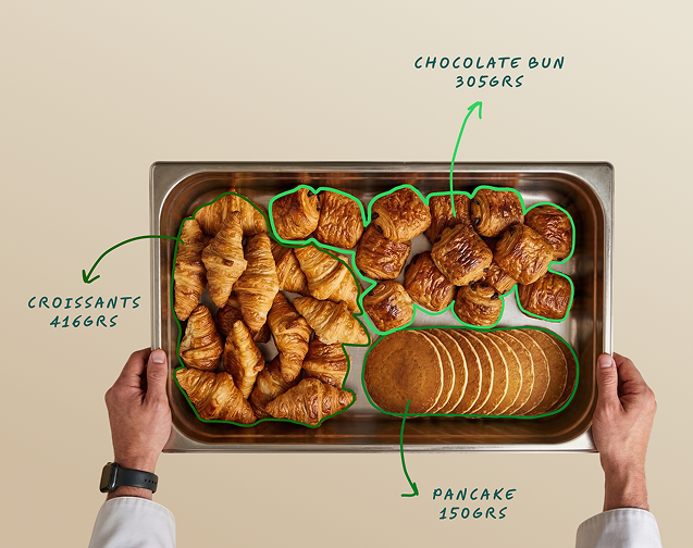 A tray held by two hands showing croissants, chocolate buns, and pancakes each outlined in green with their detected weights labelled — croissants 416g, chocolate bun 305g, pancake 150g.