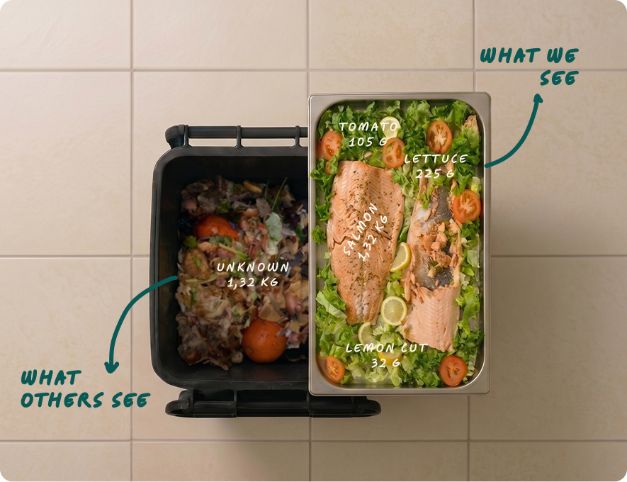 Side-by-side overhead comparison of two containers on a tiled surface. On the left, a black bin labelled "What Others See" contains an unidentifiable mass of food scraps weighing 1.32 kg. On the right, a stainless steel gastronorm tray labelled "What We See" shows the same waste clearly identified as salmon (1.32 kg), lettuce (225 g), tomato (105 g), and lemon cut (32 g) — illustrating Orbisk's food waste recognition technology.