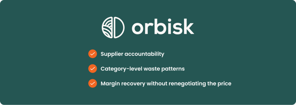 Orbisk logo above three checked benefits: supplier accountability, category-level waste patterns, and margin recovery without renegotiating the price