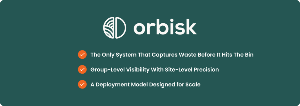 A branded Orbisk graphic on a dark teal background, showing the Orbisk logo in white at the top, followed by three orange checkmark icons listing key differentiators: The Only System That Captures Waste Before It Hits The Bin, Group-Level Visibility With Site-Level Precision, and A Deployment Model Designed for Scale.