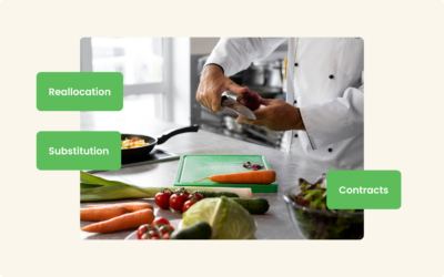 Food Service Procurement for Hospitality: Cut Waste at the Source