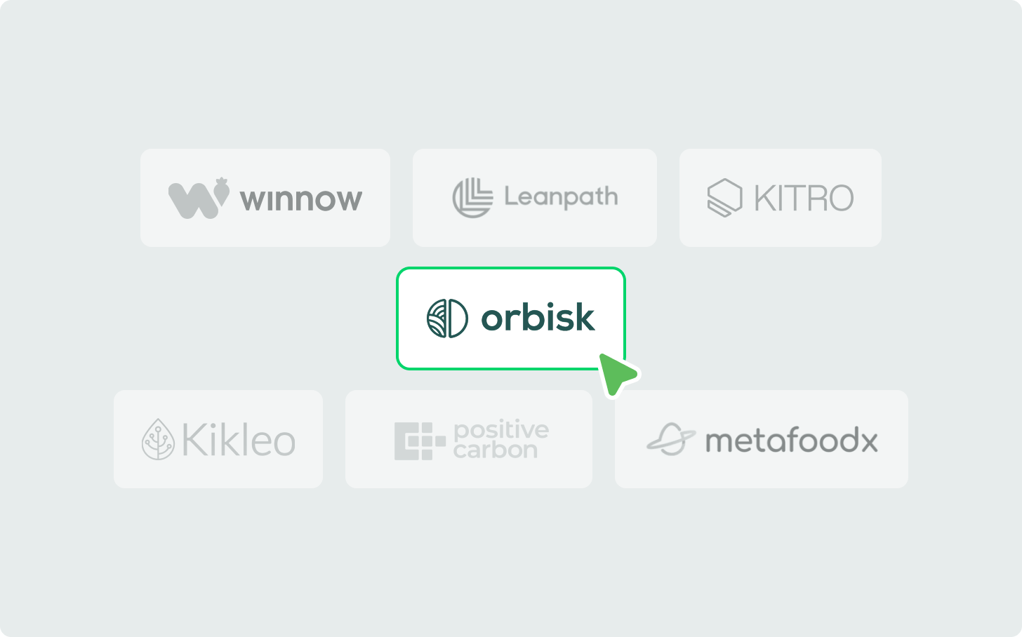 Grid of six food waste platform logo cards (Winnow, Leanpath, Kitro, Kikleo, Positive Carbon, Metafoodx) shown greyed out, with Orbisk highlighted in the center with a green border and cursor click indicator.