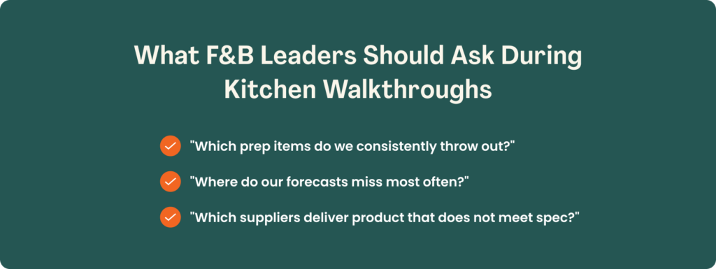 Slide titled "What F&B Leaders Should Ask During Kitchen Walkthroughs" listing three questions with orange checkmark icons: "Which prep items do we consistently throw out?", "Where do our forecasts miss most often?", and "Which suppliers deliver product that does not meet spec?"