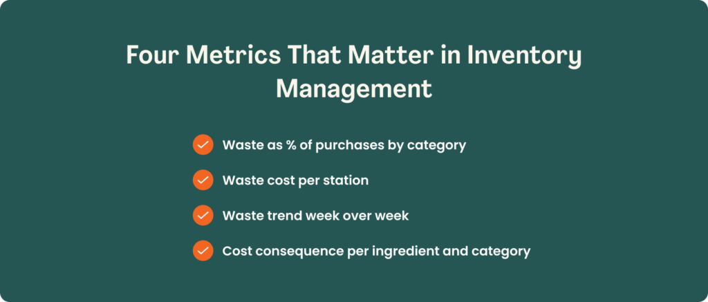 Slide titled "Four Metrics That Matter in Inventory Management" listing four items with orange checkmark icons: Waste as % of purchases by category, Waste cost per station, Waste trend week over week, and Cost consequence per ingredient and category.