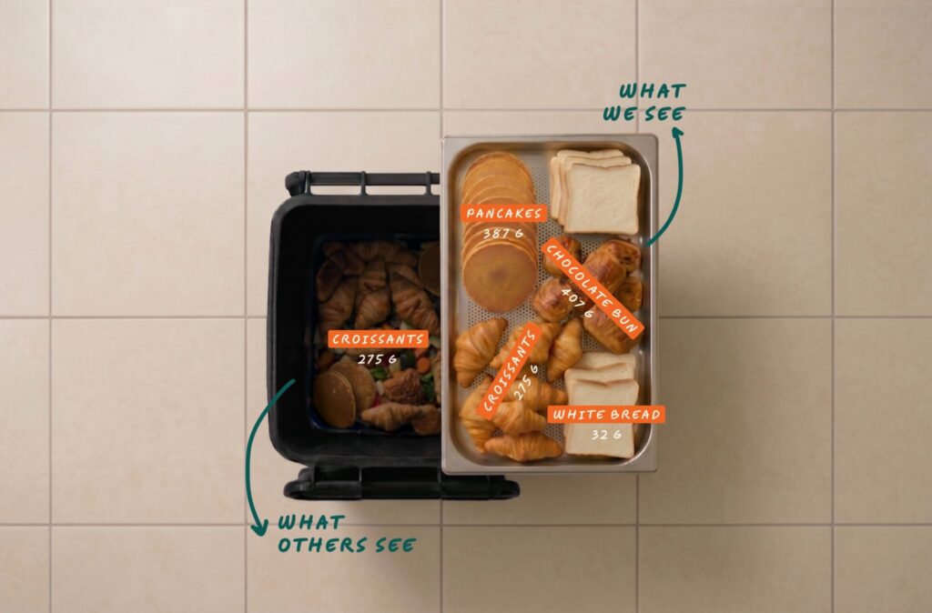 Overhead split-view comparison showing a black waste bin labelled "What Others See" containing an unlabelled mix of discarded pastries, next to an Orbisk steel tray labelled "What We See" with AI-identified items and weights overlaid: pancakes 387g, chocolate bun 407g, croissants 275g, and white bread 32g.