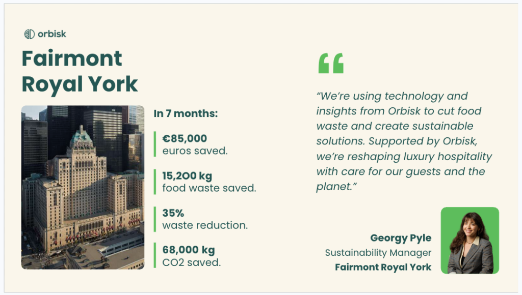 Orbisk case study slide for Fairmont Royal York, featuring a photo of the hotel building and results achieved in 7 months – €85,000 saved, 15,200 kg food waste saved, 35% waste reduction, and 68,000 kg CO2 saved – alongside a testimonial quote and photo from Georgy Pyle, Sustainability Manager at Fairmont Royal York.