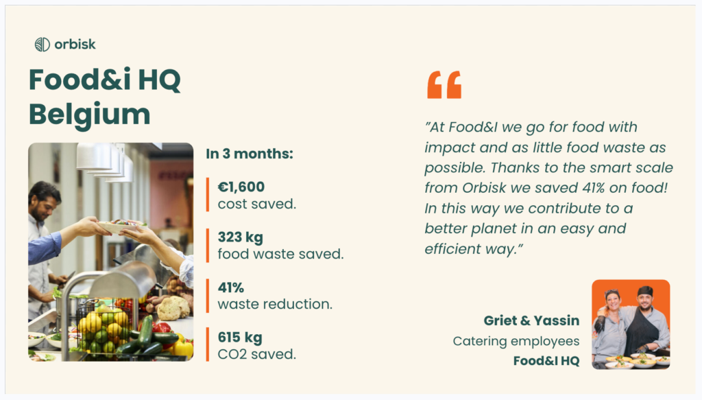 Screenshot_2026-07-28_at_13_06_59.png: Orbisk case study slide for Food&i HQ Belgium, featuring a photo of a buffet-style serving line, with results achieved in 3 months – €1,600 cost saved, 323 kg food waste saved, 41% waste reduction, and 615 kg CO2 saved – alongside a testimonial quote and photo from Griet & Yassin, catering employees at Food&i HQ.