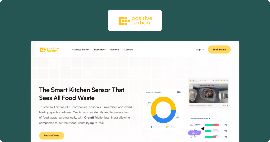 Positive Carbon homepage showing the hero section with headline "The Smart Kitchen Sensor That Sees All Food Waste," alongside a waste breakdown donut chart and food tracking dashboard.