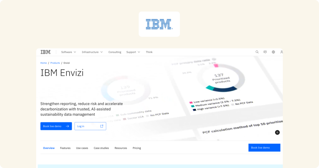 IBM Envizi product page showing the headline "IBM Envizi" with sustainability data management description alongside a product data visualization.