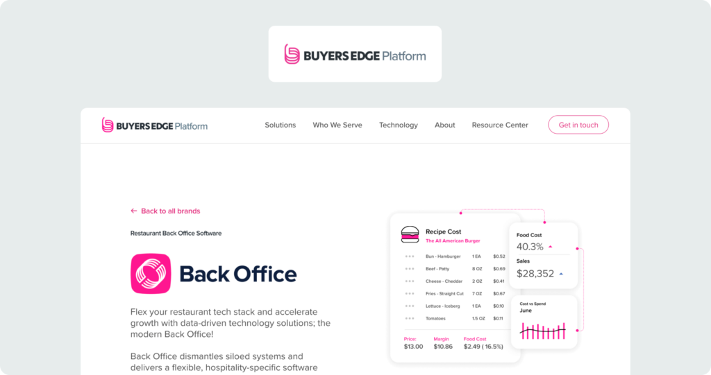 Buyers Edge Platform Back Office product page showing a recipe cost breakdown for The All American Burger alongside food cost and sales metric cards.
